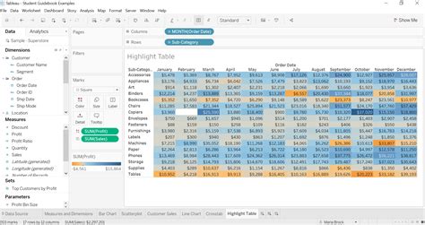 Crosstab Trends