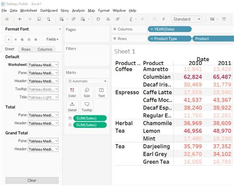 Crosstab Visualization