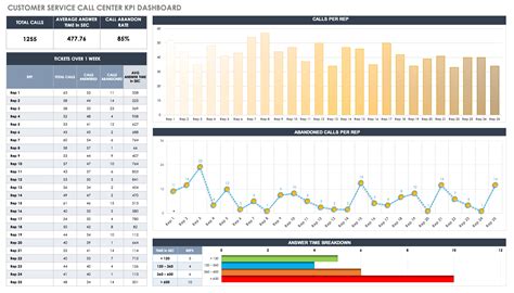 Customer Service with Smartsheet