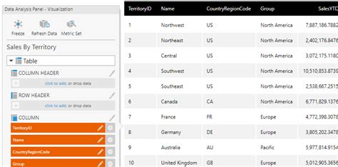 Data Analysis Column Hiding