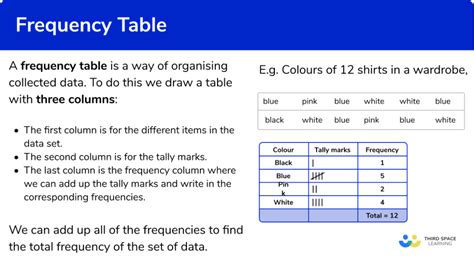 Data Analysis with Frequency Tables