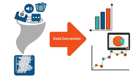 Data Conversion Methods