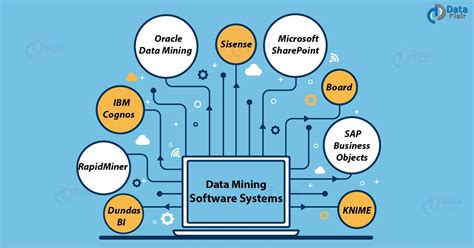 Data mining software