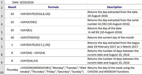 DAY Function for Date Extraction