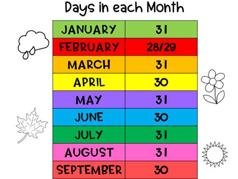 Days in a month