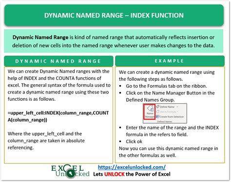 Description of Image 7