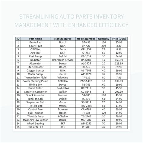 Excel Auto ID Inventory Management