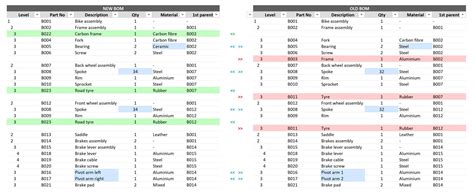 Excel Auto ID Template