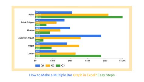 Excel Bar Charts Best Practices