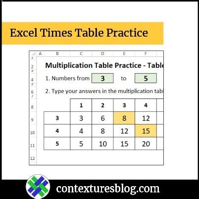 Best Practices for Excel Multiplication