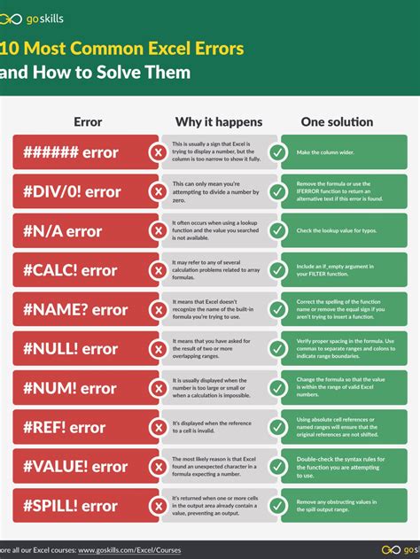 Excel Common Errors