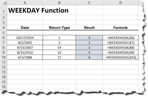 Excel Day of the Week Functions