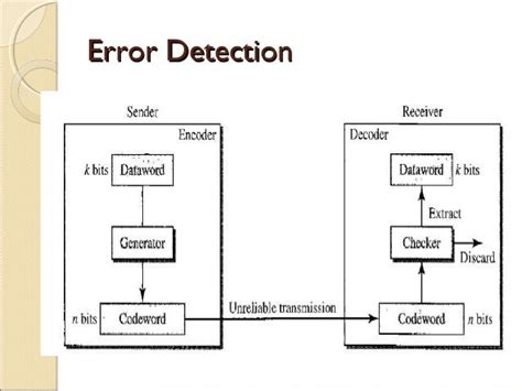 Excel Error Detection and Correction