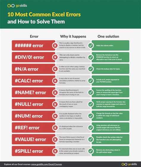 Excel EXE Troubleshooting Gallery