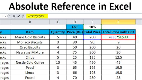 Excel Formula Absolute References
