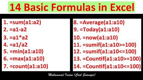 Excel Functions Examples