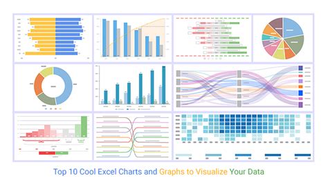 Description of Excel Graph Best Practices
