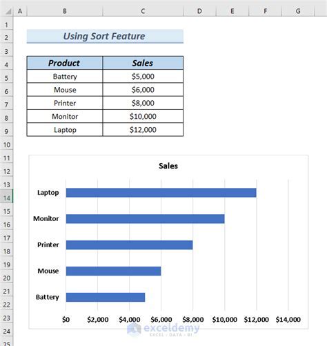 Excel graph save as image benefits