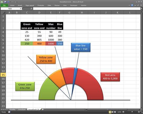 Description of Excel Graph Templates