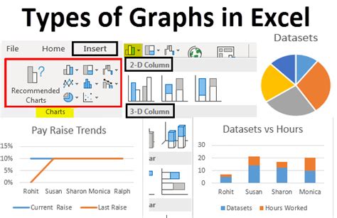 Description of Excel Graph Types