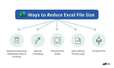 Excel Image File Size