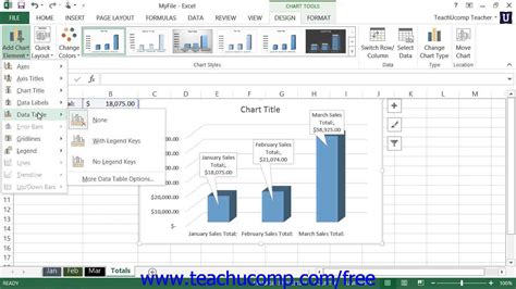 Common Chart Element Mistakes