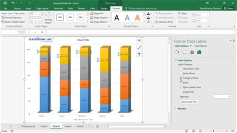 Benefits of Using Chart Elements