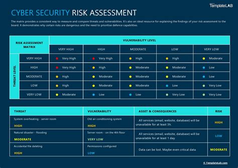 Excel Security Risks