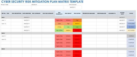 Excel Security Risks