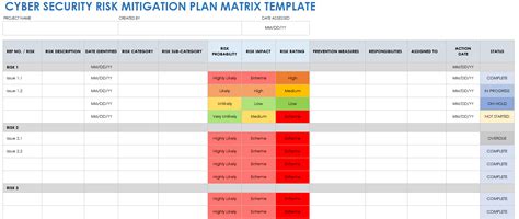 Excel Security Risks Mitigations