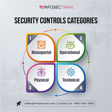 Excel Security Technical Controls