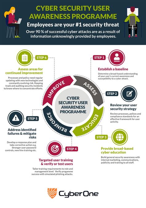 Excel Security User Awareness