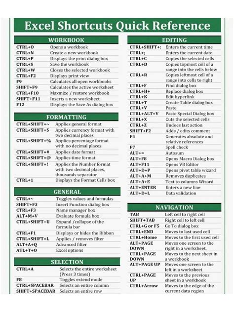 Excel Shortcuts and Guides