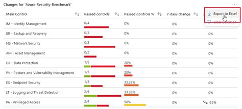 Export Workbook Benefits