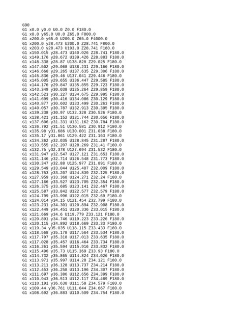 F-Test Applications