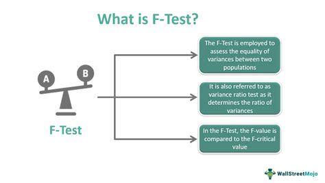 F-Test Assumptions