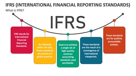 Financial Reporting Standards