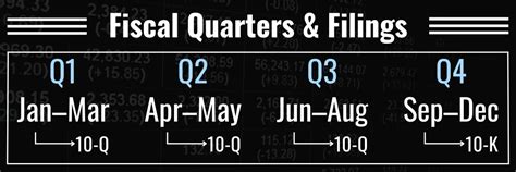 Fiscal Quarters