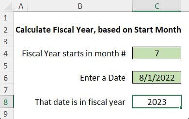Fiscal Year Formulas