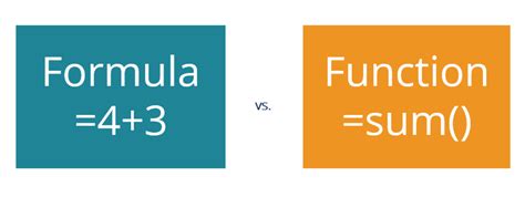 Formulas and Functions