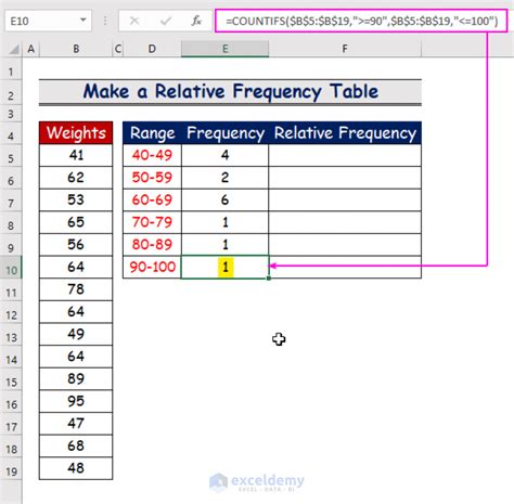 Frequency Tables in Excel