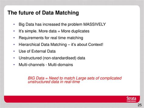Future of Duplicate Identification
