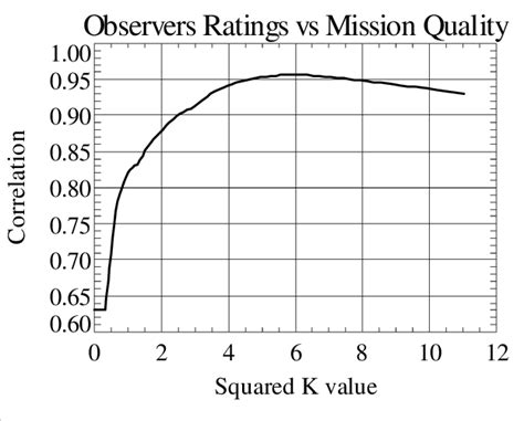 Goals Against Average Interpreter
