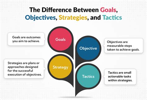 Goals Against Average Tactics