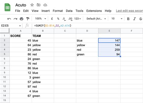 Google Sheets Formulas for Random Numbers