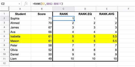 Google Sheets Rank Formulas Example