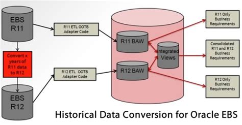 Converting Historical Data Across Time Zones