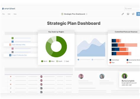 Implementing Smartsheet Delta