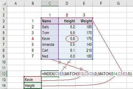 INDEX and MATCH Formulas for Ranking