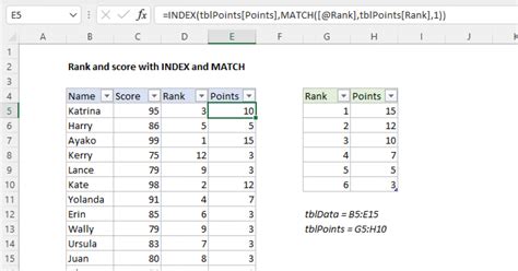 INDEX and MATCH for Advanced Ranking